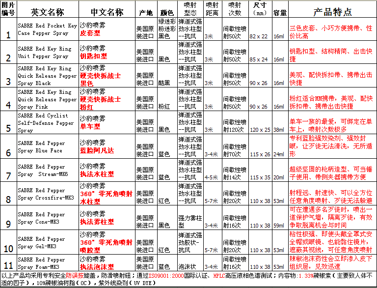 沙豹喷雾皮套型